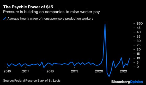 The Battle for a $15 Minimum Wage Is Already Won