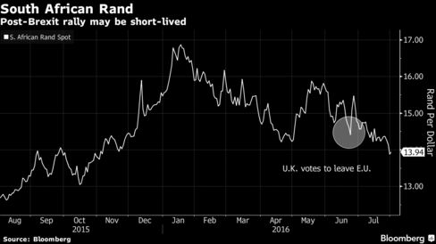 South Africa's ruling party suffering biggest electoral blow