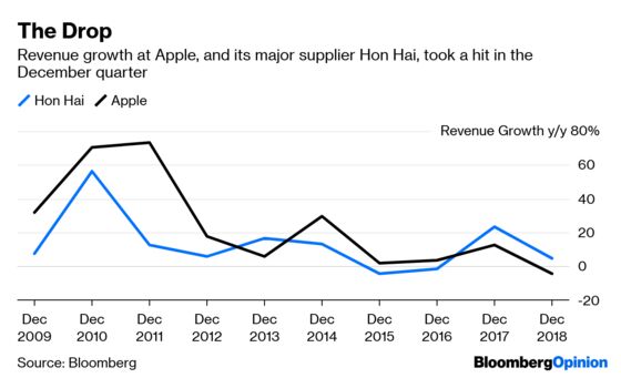 Apple’s Major Supplier Takes One for the Team