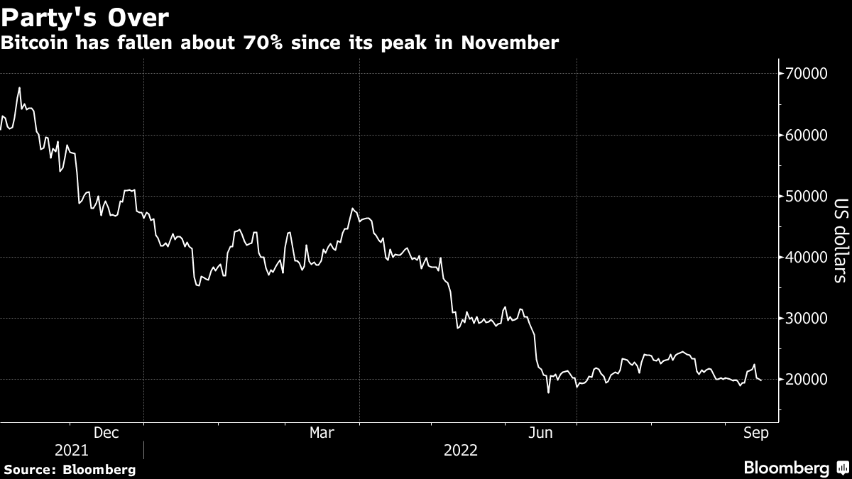 Coinbase mocks crypto pessimists in NBA Finals ad, lays off 1,100 next day, San Francisco News