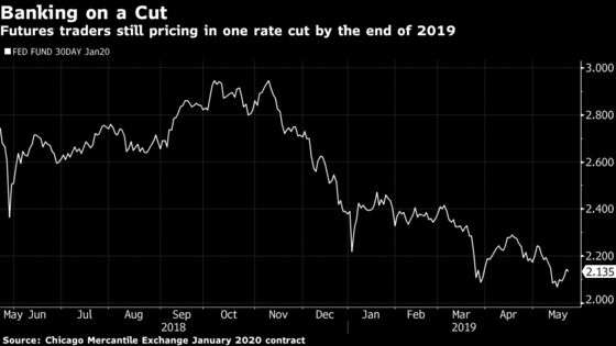 Fed Pushes Back Against Rate Cuts That Markets Continue to Seek