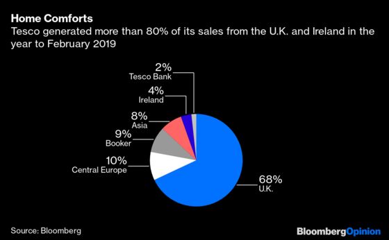 Tesco Should Take the Money and Run