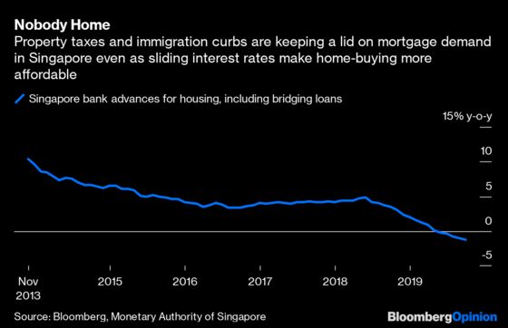 Homework Time, Singapore Banks. You’re Grounded