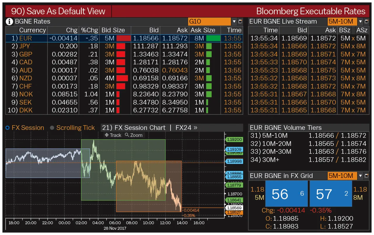 Financial Transaction Costs in the Spotlight - Bloomberg