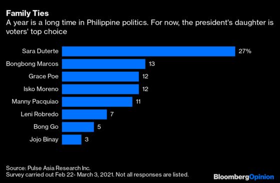 After Duterte, the Philippines May Get More Duterte