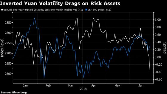 This Inverted Market Curve Is Already Causing Investors Pain