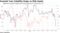 Inverted Yuan Volatility Drags on Risk Assets