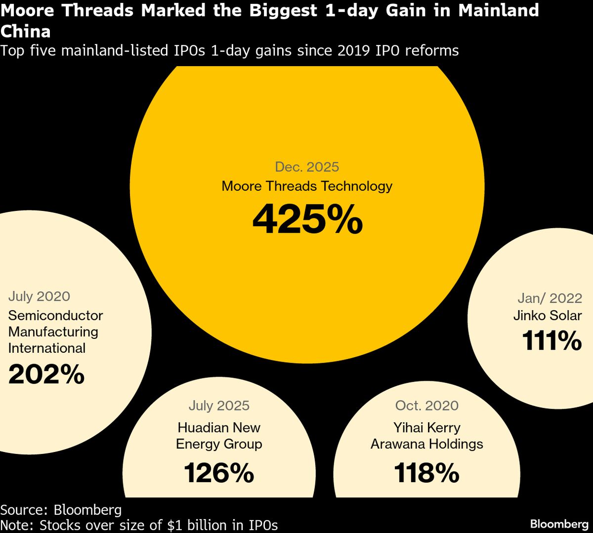 Chinese AI Euphoria Obscures a Gloomier Technological Reality
