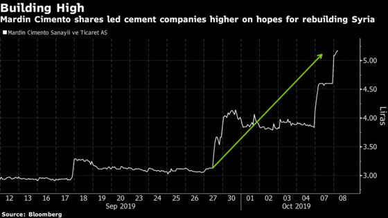 Soaring Turkish Cement Makers Not Stopping After Trump Tweets