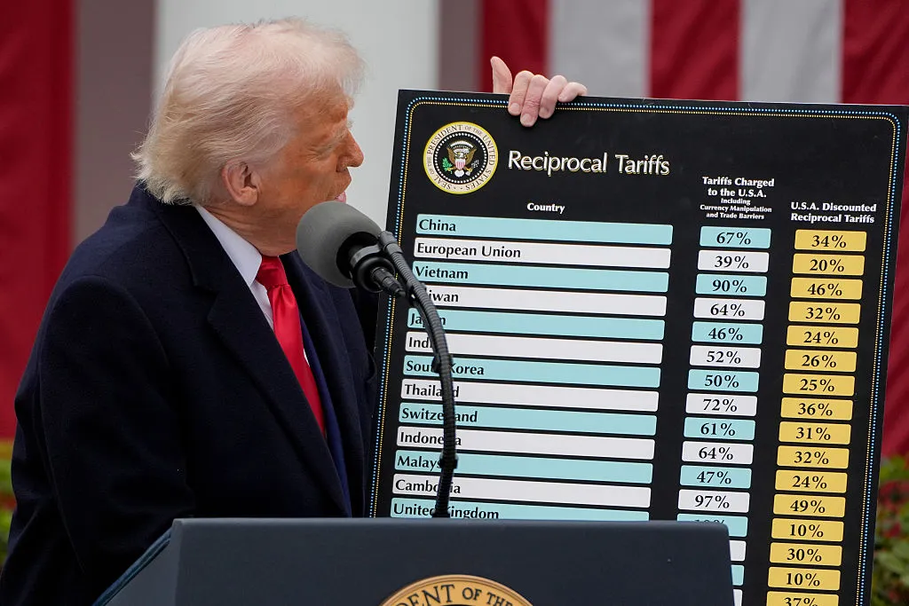 Is there a chart for refunds?