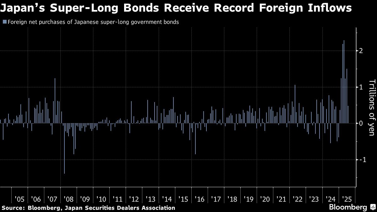 ⚫️ BLOOMBERG: "Opportunità di investimento nei titoli di stato giapponesi dopo la svendita"