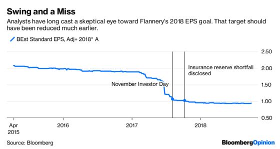 So Much for the John Flannery Era at GE