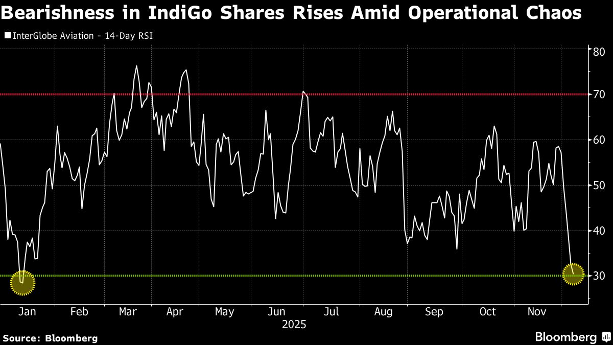 Fed Rate Decision, Trade Talks with US May Shape India Markets This Week