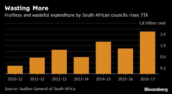 Woes of South African Cities' Finances Laid Bare in Charts