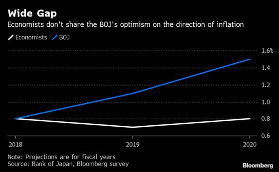 Nine Years of Falling Short on Inflation: BOJ Decision Day Guide