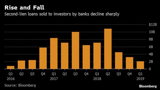 Barclays, BNP Eye Goldman's Playbook for Private Debt