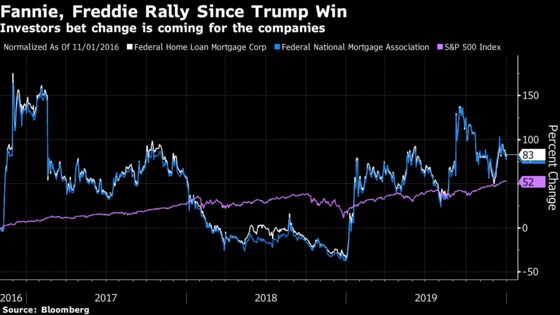 Trump 2020 Polls Bode Well for Fannie and Freddie, Height Says