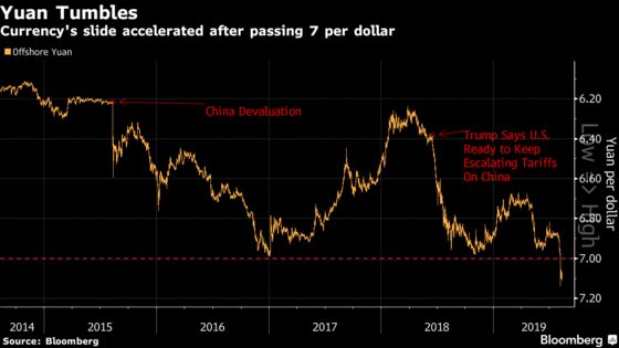 IMF Says China Should Keep Yuan Flexible as Trade War Widens