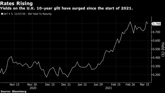 Bank of England Breaks From ECB’s Effort to Curb Market Rates