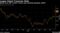 Longer-Dated Treasuries Slide