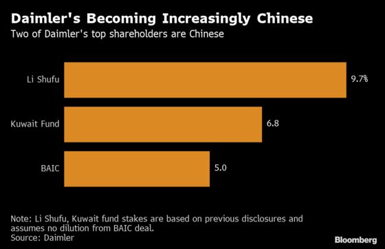 China's BAIC Takes 5% Stake in Daimler to Boost Partnership