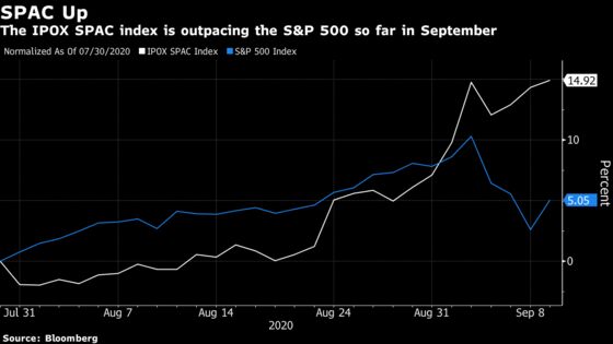 New SPAC Index Beckons ETFs While a Now-Dead Gauge Warns of Pain