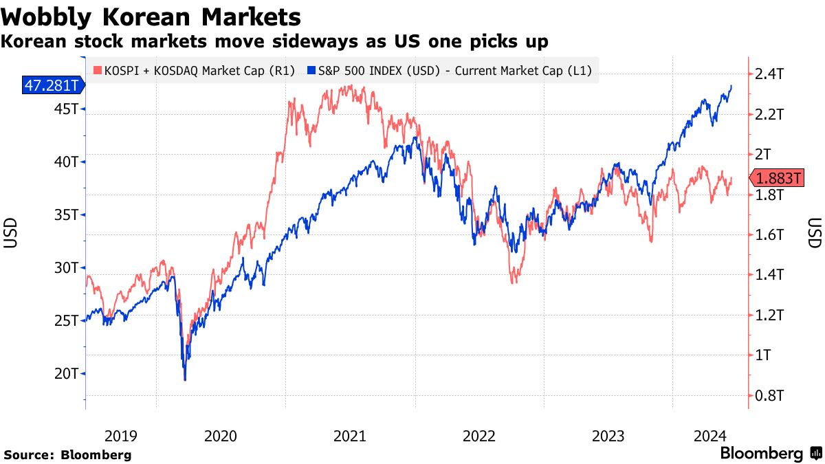 South Korea Says 'No Going Back' Once FX Trade Reform Begins