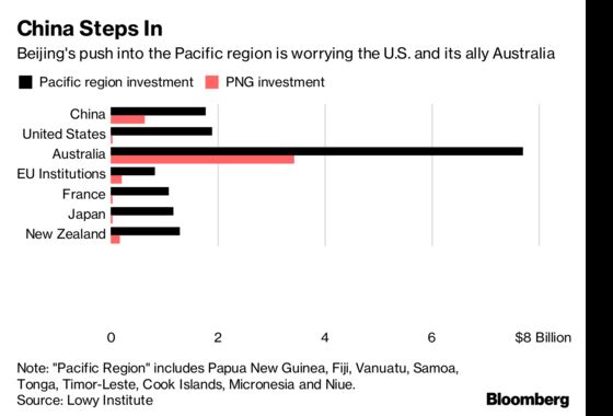 China's Pacific Islands Push Has the U.S. Worried