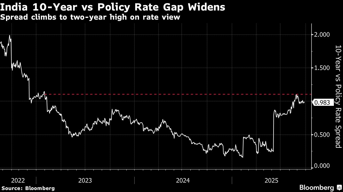 Bond Traders Pin Hopes on Dovish RBI to Revive Lackluster Market