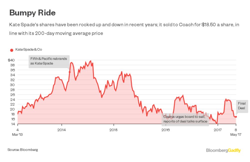Coach's Kate Spade Deal Won't Be Its Last - Bloomberg