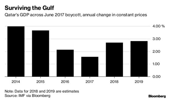 Qatar's Departure From OPEC Suggests Gulf Rift Is Here to Stay