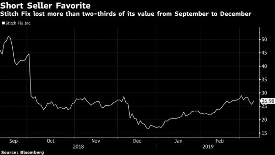 Short-Seller Favorite Stitch Fix Soars on Earnings Beat