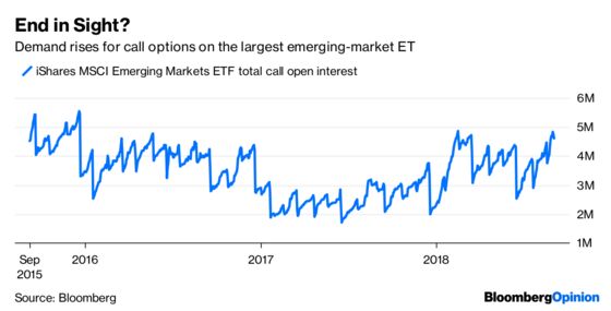 U.S. Equity Bulls Just Say No to Contagion