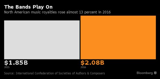 Blackstone Spars With Songwriters, Streamers Over Music Payments