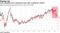 Tech valuations have moderated some after surging for months