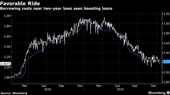 Saudi, U.A.E. Banks to See Jump in Loan Demand as Profit Lags