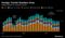 Foreign Tourist Numbers Drop