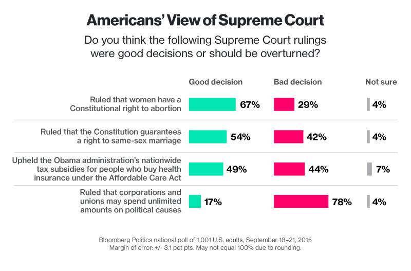 Citizens united shop ruling