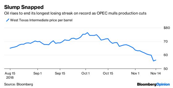 Stocks Are Already Responding to U.S. Gridlock