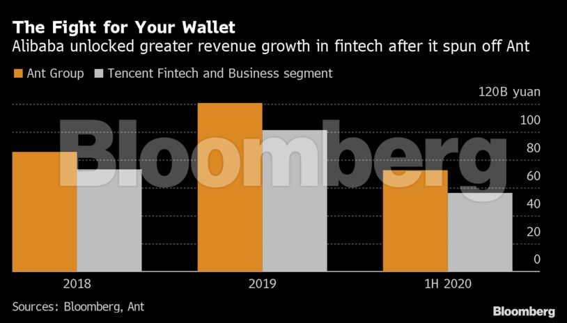 The Fight for Your Wallet