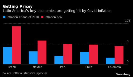 The Problem With Latin America’s Rate Hikes: They Barely Work