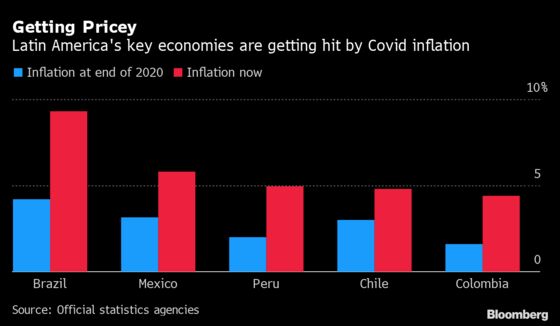 Charting the Global Economy: Inflation Drumbeat Remains Steady