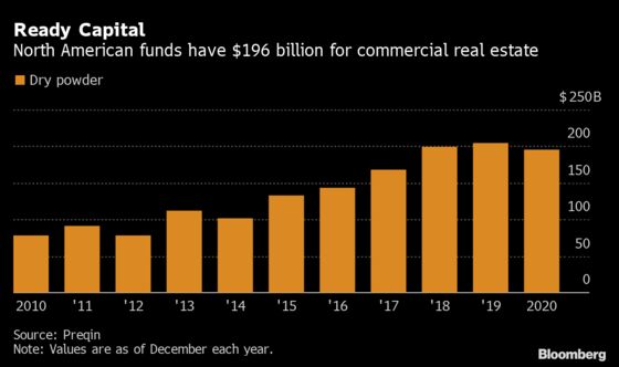 'Loan to Own Guys' Chase 12% Returns in Distressed Real Estate