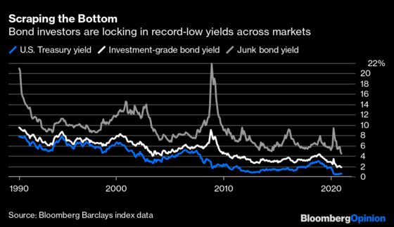 Bond Traders’ Hot Tip for Next Year? Buy Stocks.