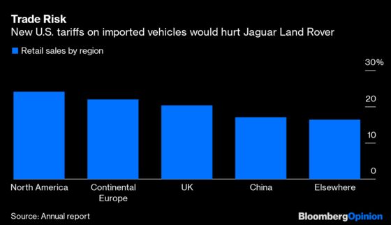 The Climate Crisis Is Coming for Your Land Rover