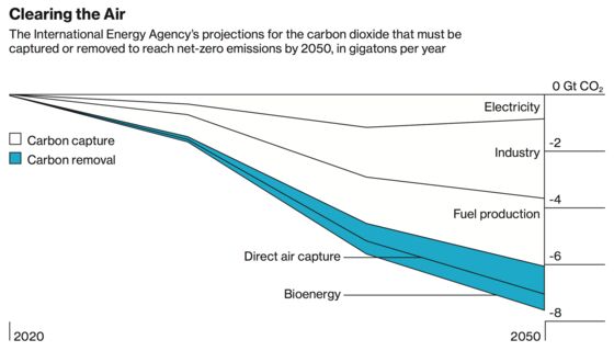 Carbon Capture: The Vacuum the Climate May Depend On