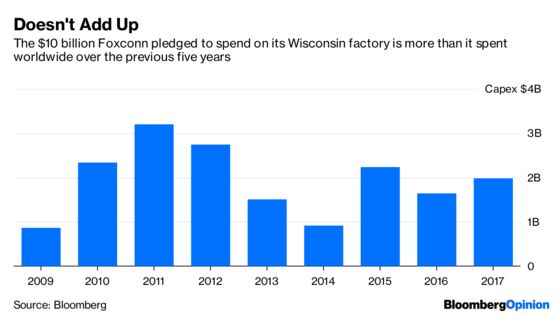 Wisconsin Is Finally Facing the Reality of Foxconn’s Plans