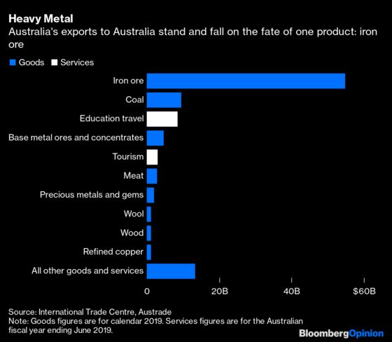 Why the Aussie Is Booming Amid a Trade Spat With China