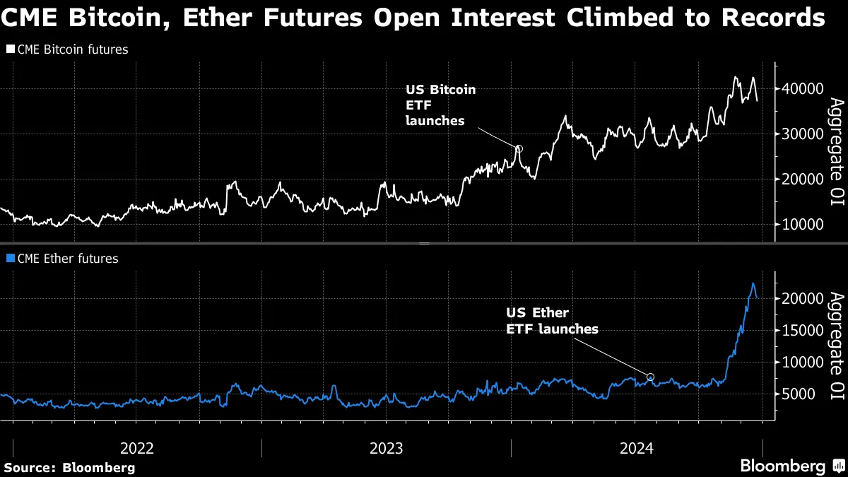 米、仮想通貨市場で再びメッカに－トランプ氏の政策とＥＴＦ需要受け - Bloomberg