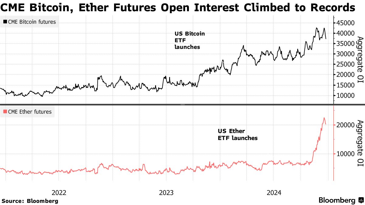 米、仮想通貨市場で再びメッカに－トランプ氏の政策とＥＴＦ需要受け - Bloomberg